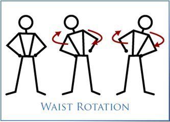 Waist Rotation Exercise