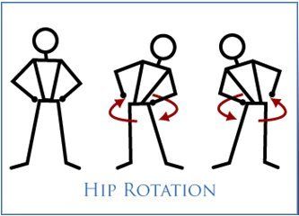 Hip Rotation Exercise