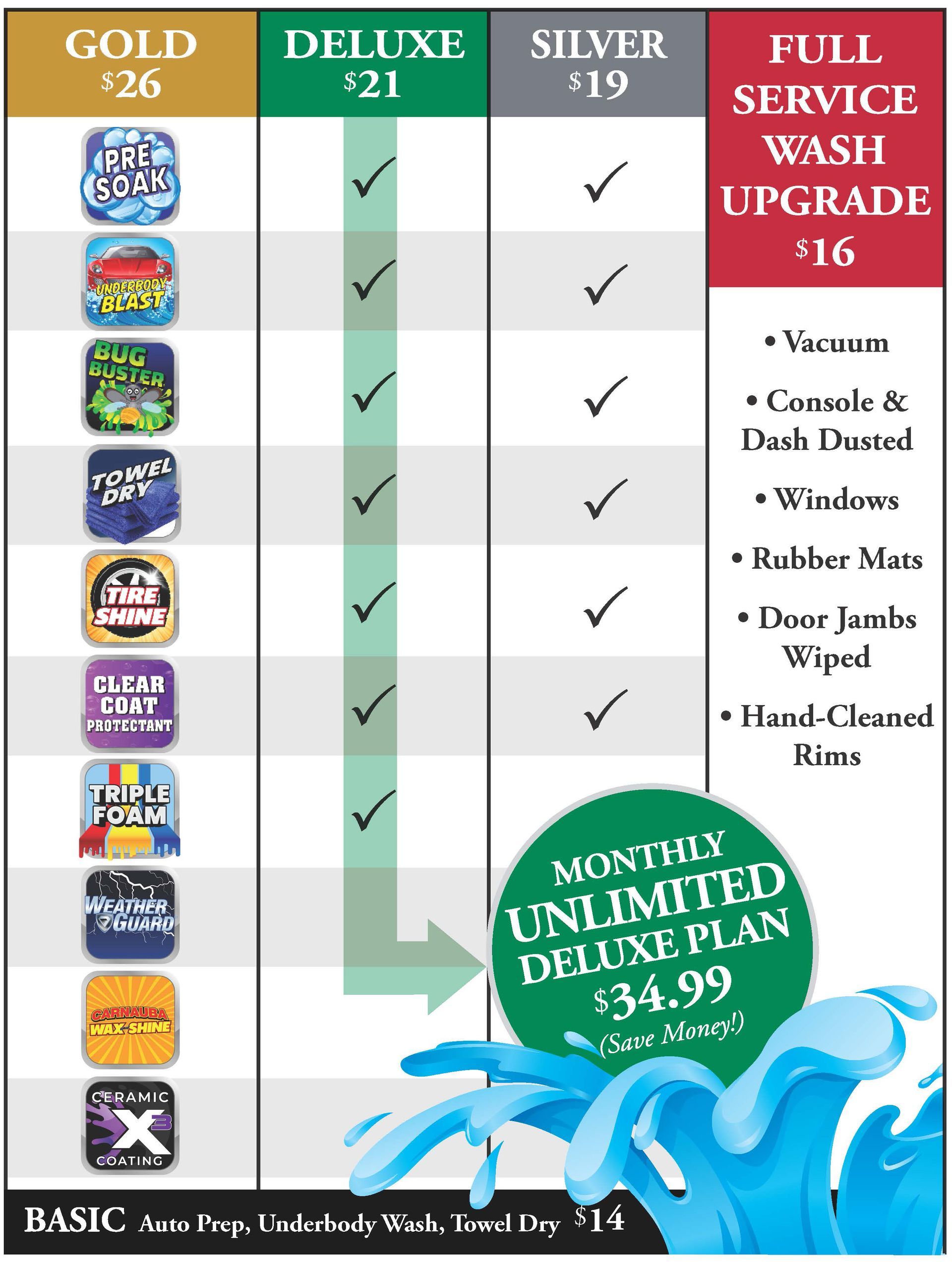 Westminster Car Wash & Detailing car wash services menu