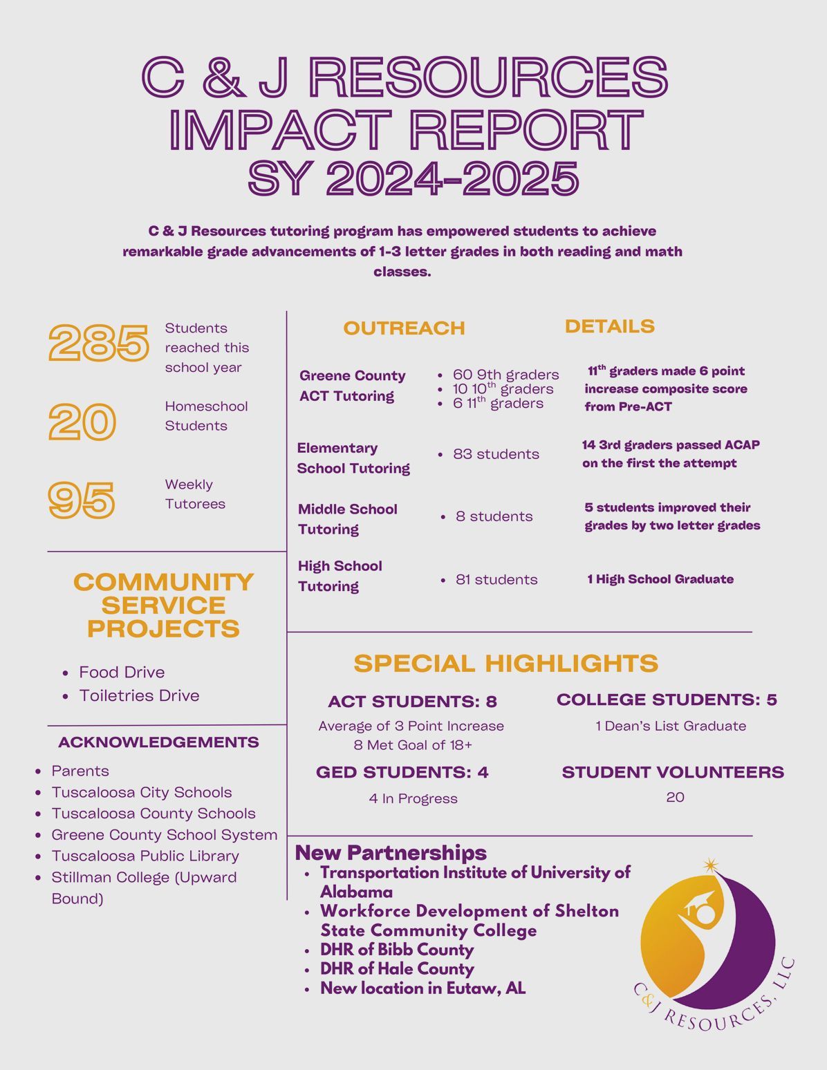 C & J Resources Impact Report SY 2024-2025.