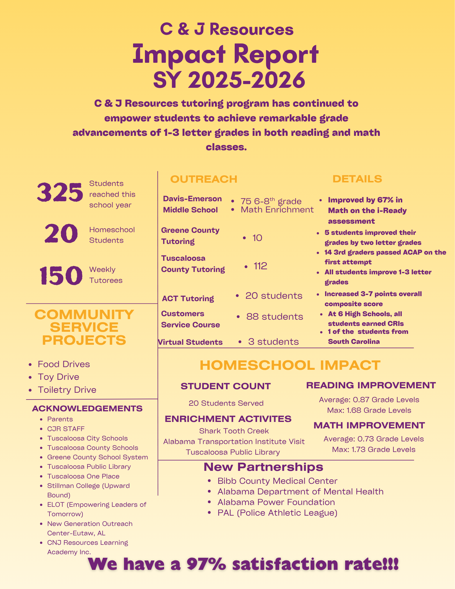 C & J Resources Impact Report SY 2024-2025.