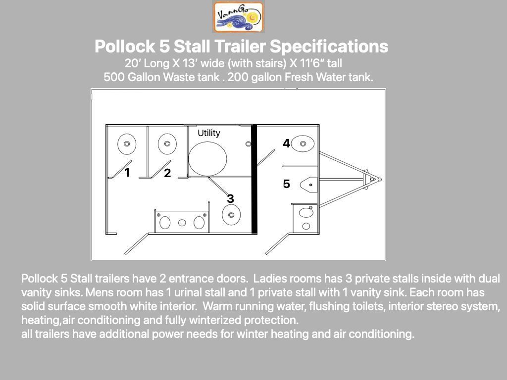 VannGo pollock 5 store trailer specification