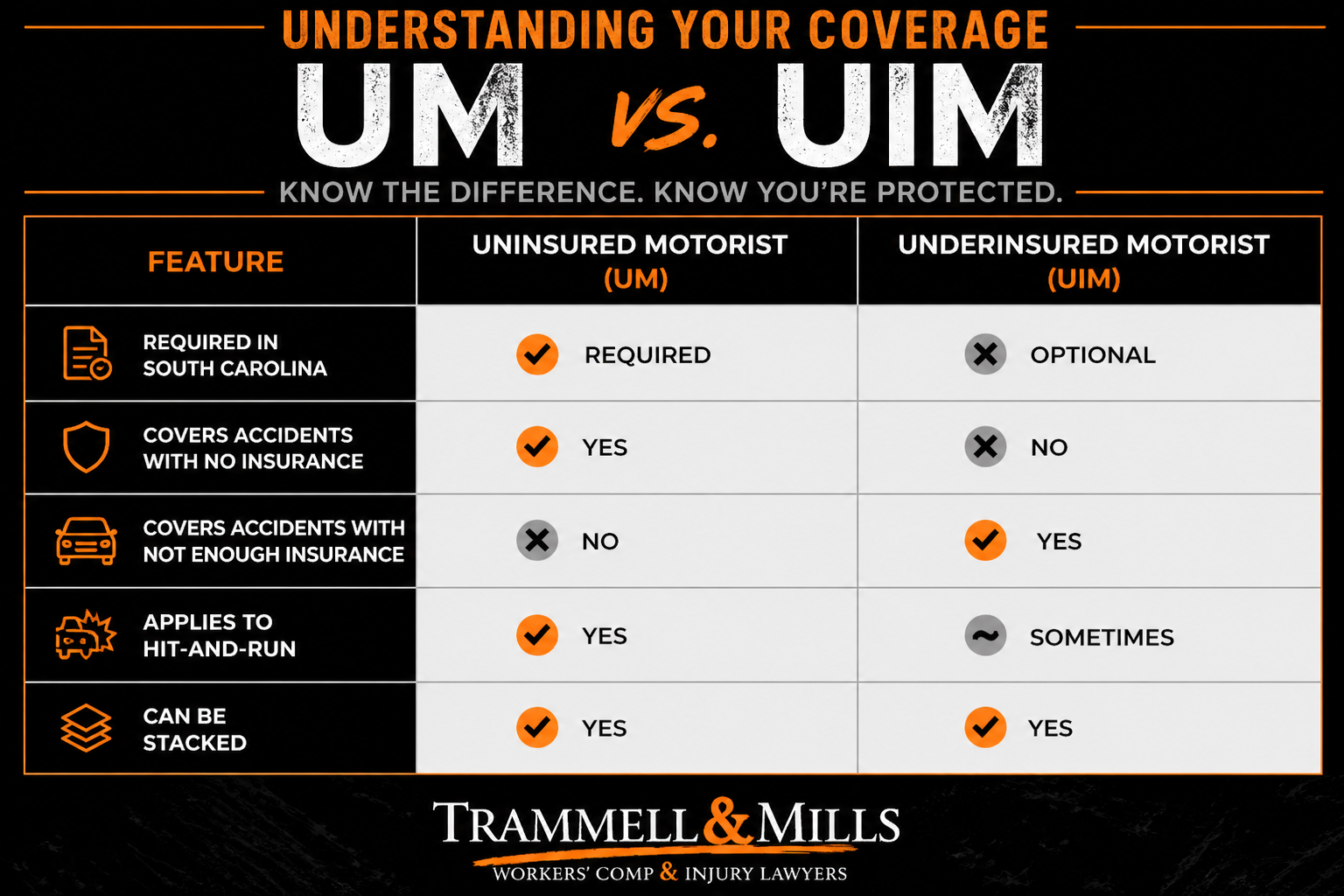 uim-vs-um-insurance-trammell-and-mills