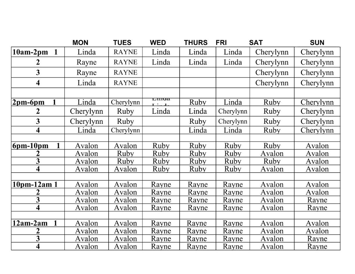 Table of class names and presentations for multiple groups and dates