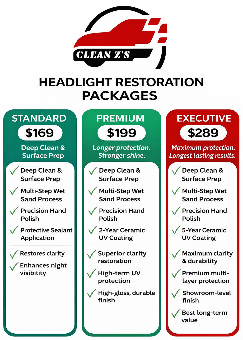 Headlight restoration packages: Standard ($169), Premium ($199), and Executive ($289). Each package details services and benefits.
