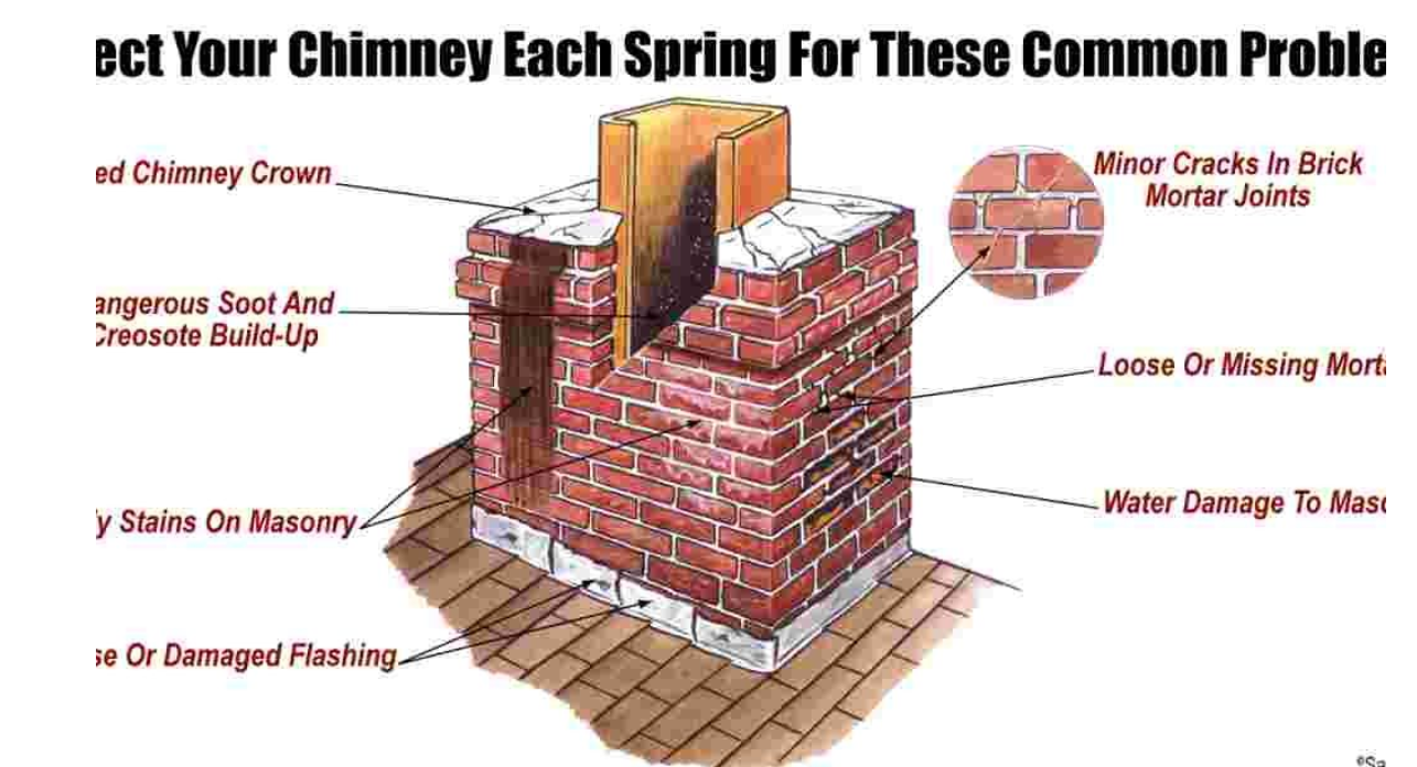 Sunview chimney problem