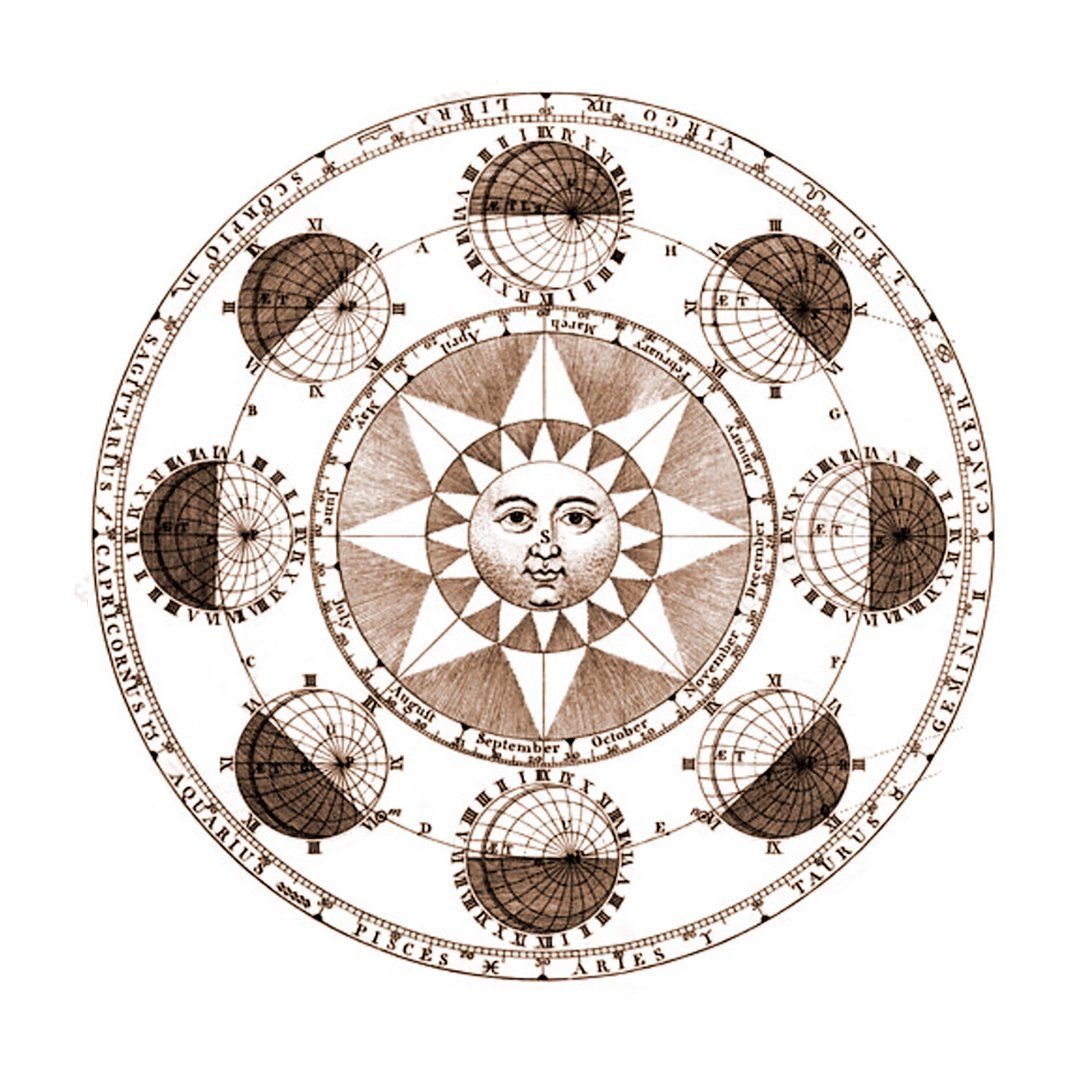 Ornate sepia circular celestial diagram with sun and moon faces and orbiting phases
