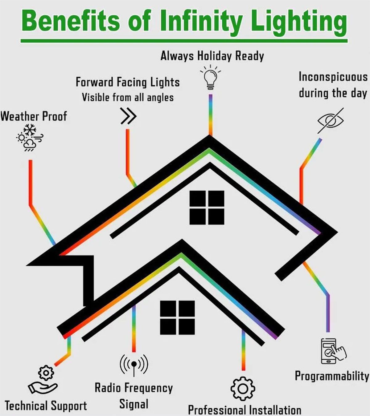 Infographic of a house