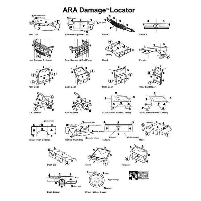 ARA Damage Locator
