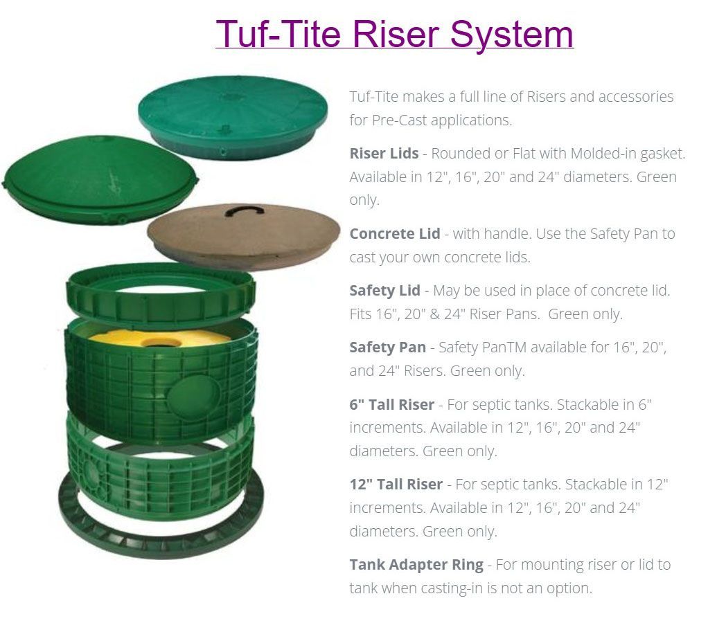 A picture of a Tuf-Tite Riser System
