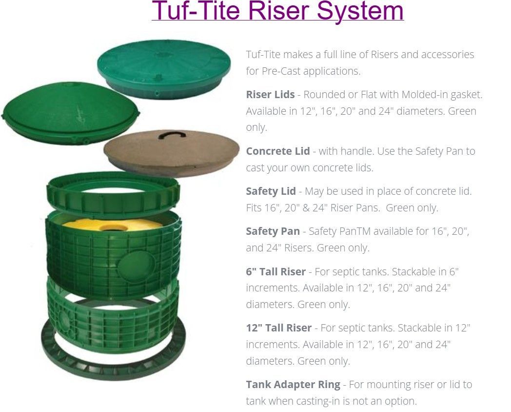 Diagram of a Tuf-Tite Riser System for septic tanks, showcasing components like risers, lids, and a safety system, in green and tan.