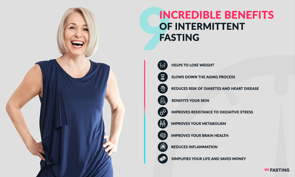 What Exactly Does Intermittent Fasting Mean? Ridgeline Medical