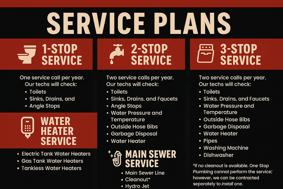 Service plans poster with red and black sections listing 1-, 2-, and 3-stop service options, water heater, and main sewer services