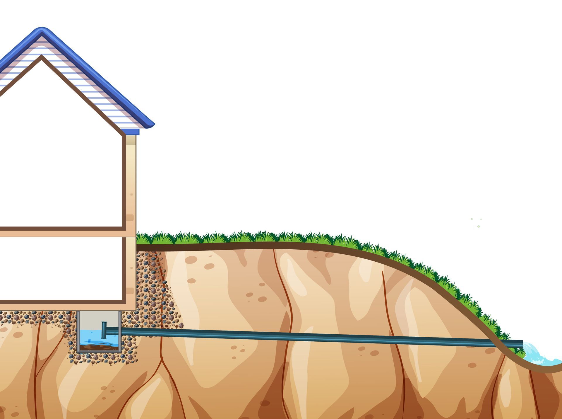 Gravity Drain 
