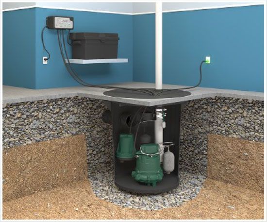 An illustration of a sump pump in a basement