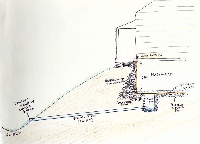 A drawing of a house layout of a gravity drain