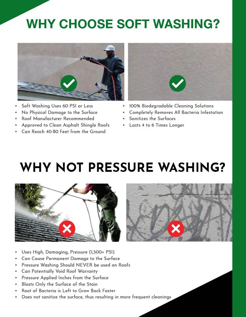 Why Choose Soft Washing brochure