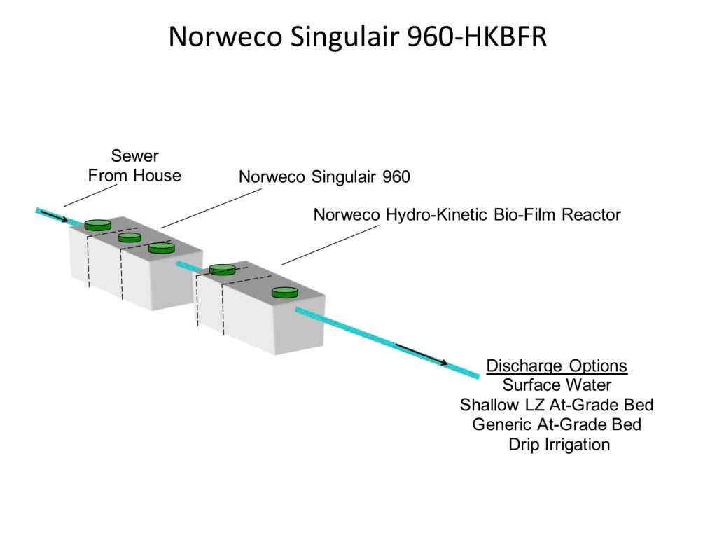 Norweco Singulair 960-HKBFR