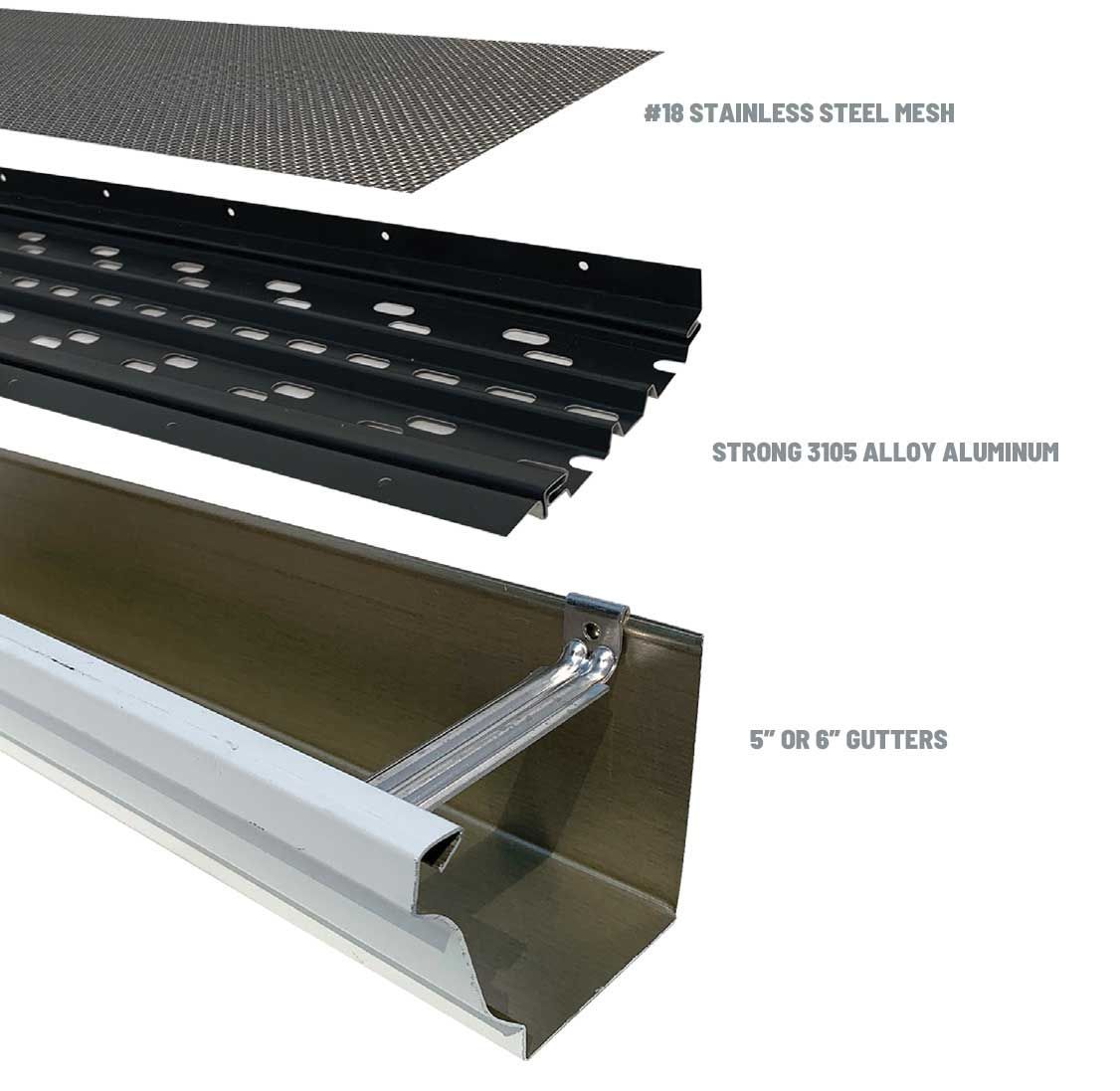 A picture of a gutter with stainless steel mesh and strong 3mm alloy aluminum