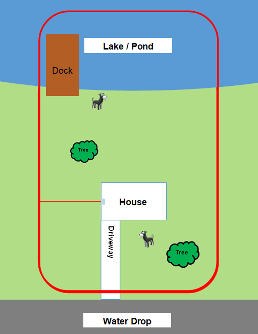 Invisible dog outlet fence layout