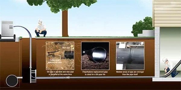 Sewer line replacement