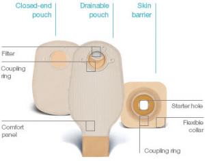 Colostomy Bag Incontinence Products Open Pouch Stoma Bag flower round 