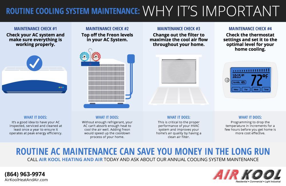 Infographic on routine AC maintenance, with blue icons and a thermostat reading 72° to show cost savings