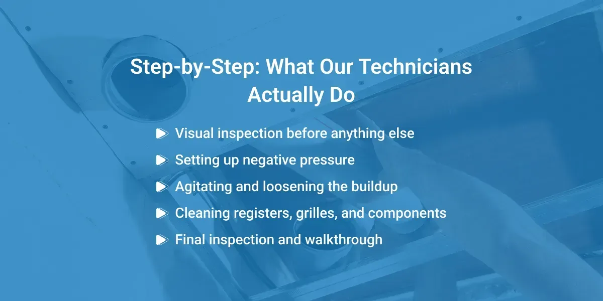 Technician performing the step-by-step air duct cleaning process, cleaning registers and grilles