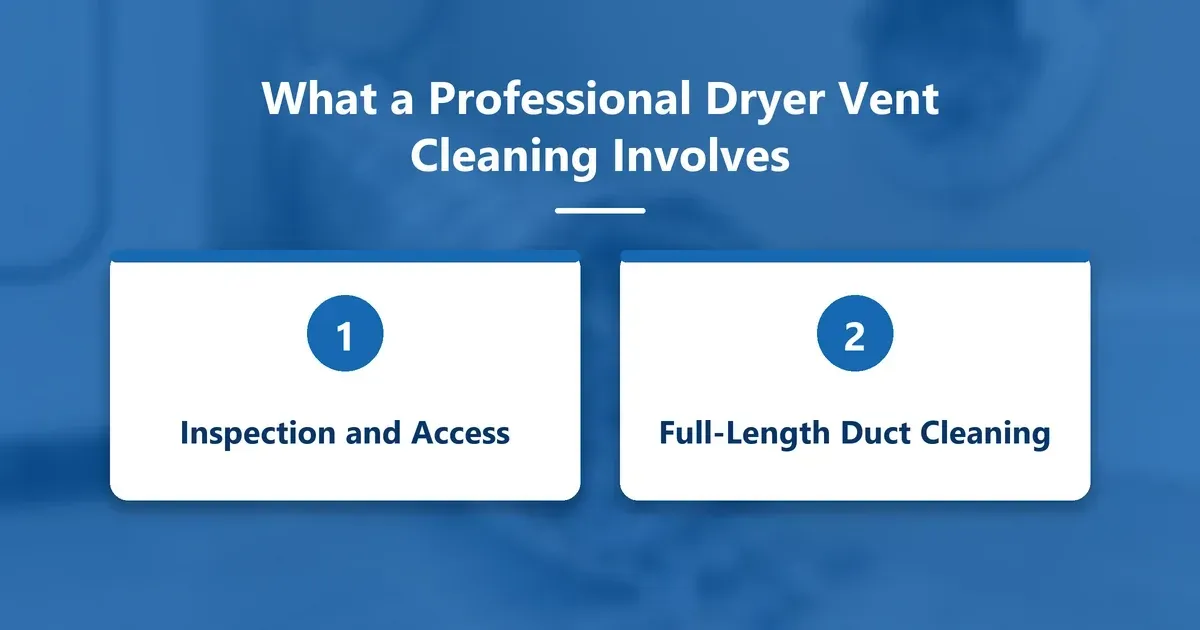 What a Professional Dryer Vent Cleaning Involves