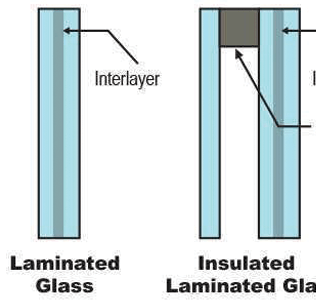Laminated Glass Two Panes