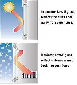 Low-E Glass Chart