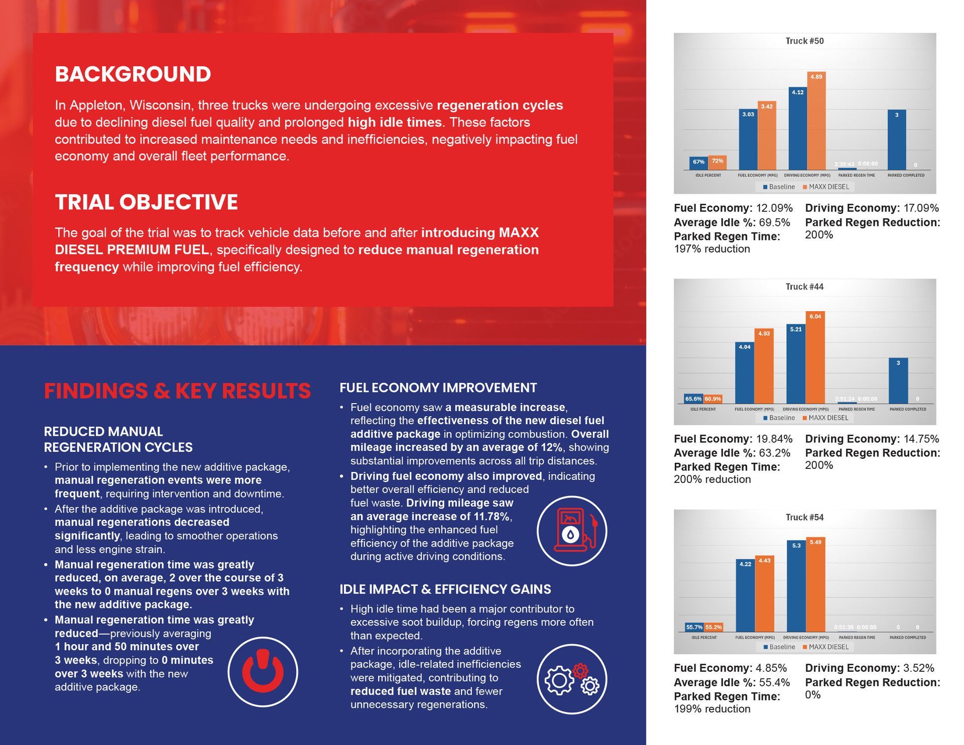 Maxx Diesel Information