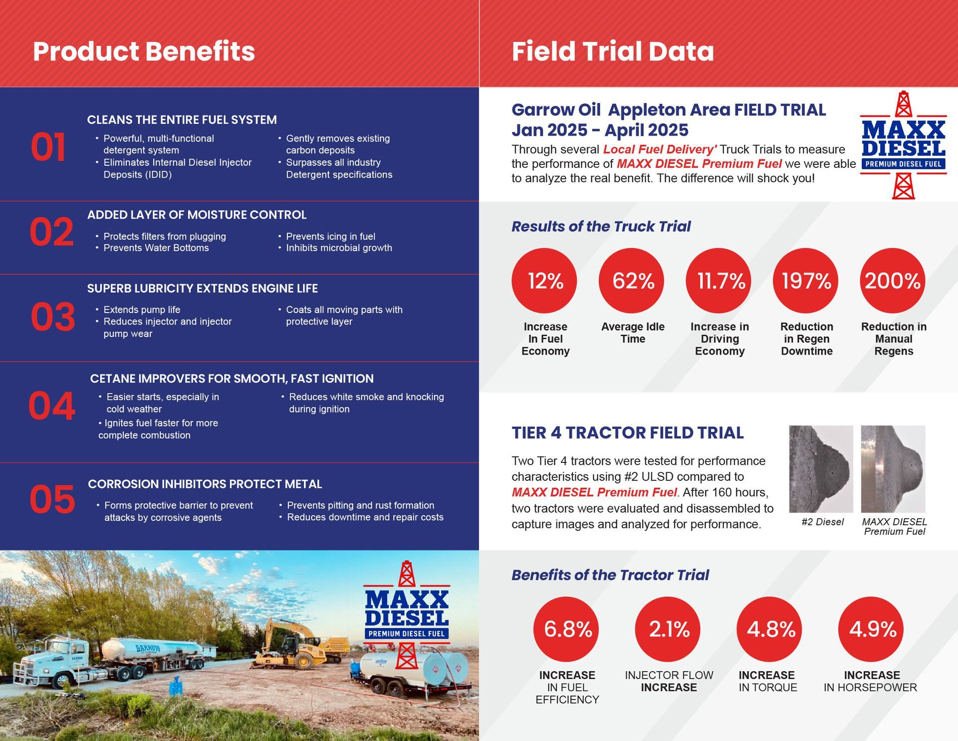 Maxx Diesel Product Benefits