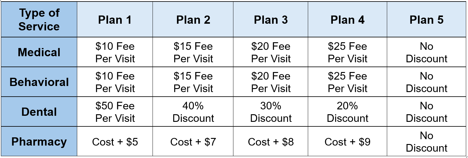Sliding scale type of service