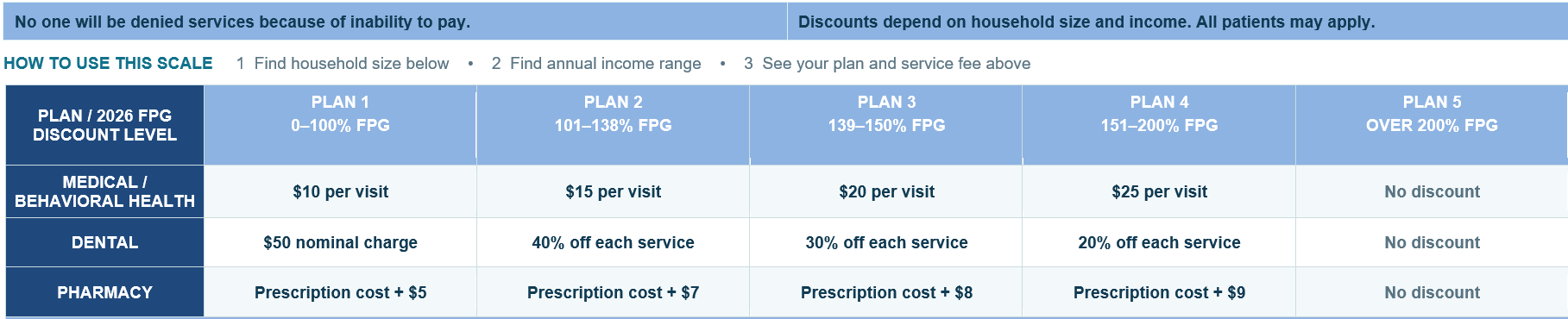 Sliding scale type of service