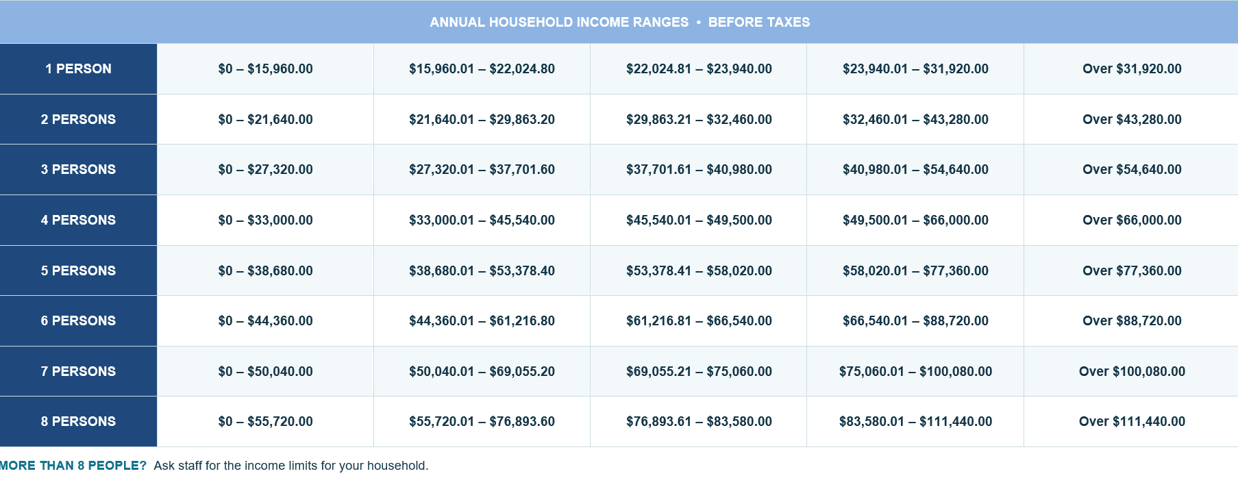 Sliding scale poverty plan level