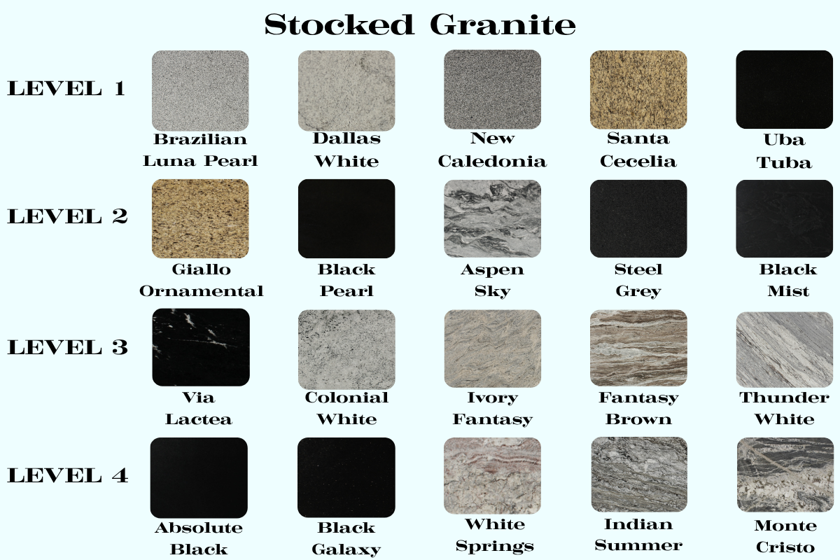 Chart of stocked granite samples labeled by level, showing color and pattern swatches.