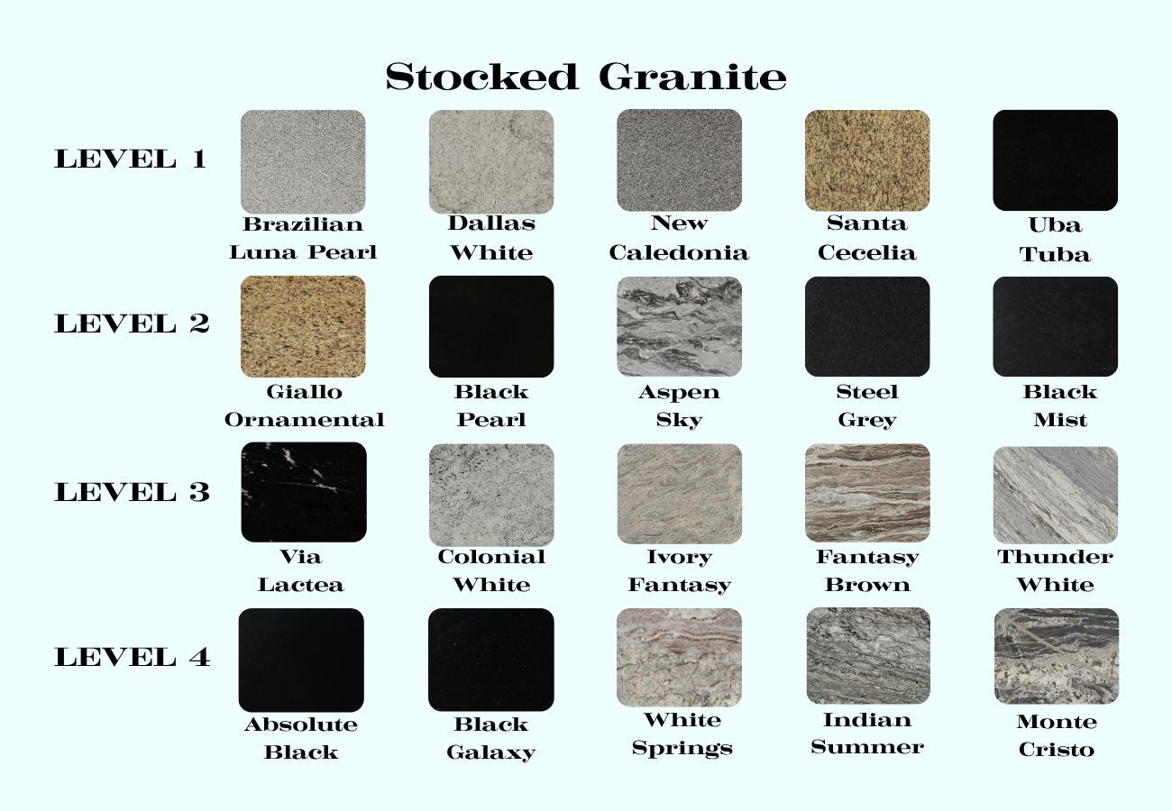 Chart of stocked granite colors, arranged by level with labeled stone sample swatches.