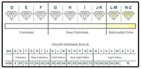 chart 2