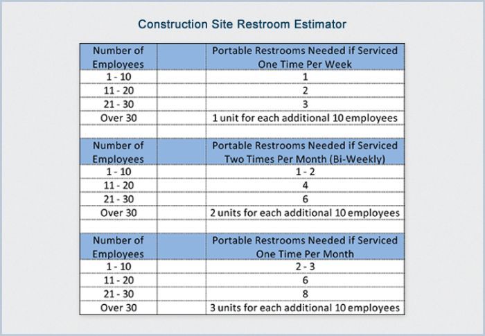 Construction Site Restroom Estimator