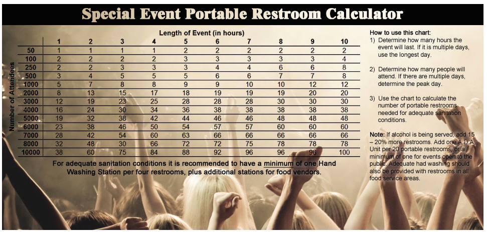 Special Event Portable Restroom Calculator