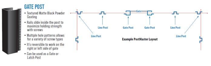 Gate Post