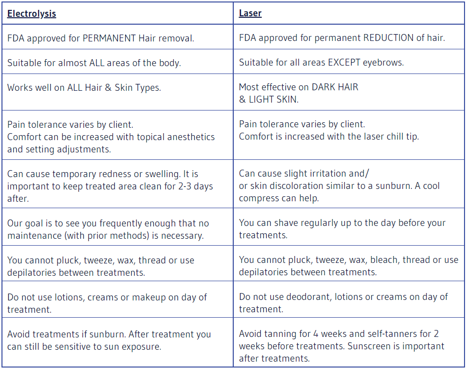 ECL Wellness Center Electrolysis Vs Laser Madison, WI