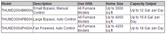 Humidifier Models