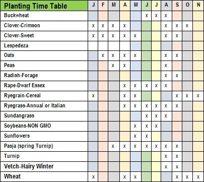 Planting Time table