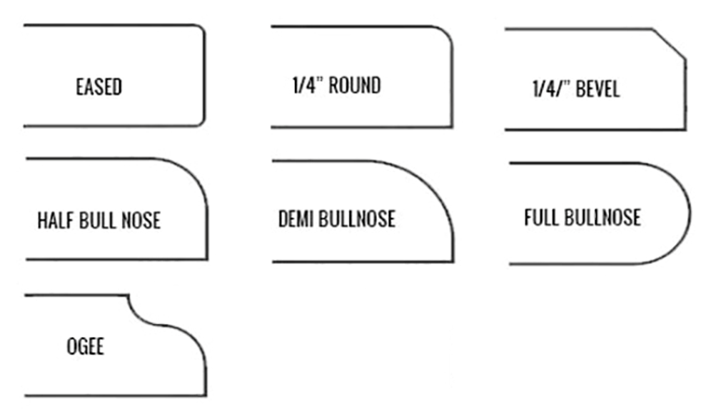 Diagram of countertop edge profiles: eased, round, bevel, bullnose, ogee.