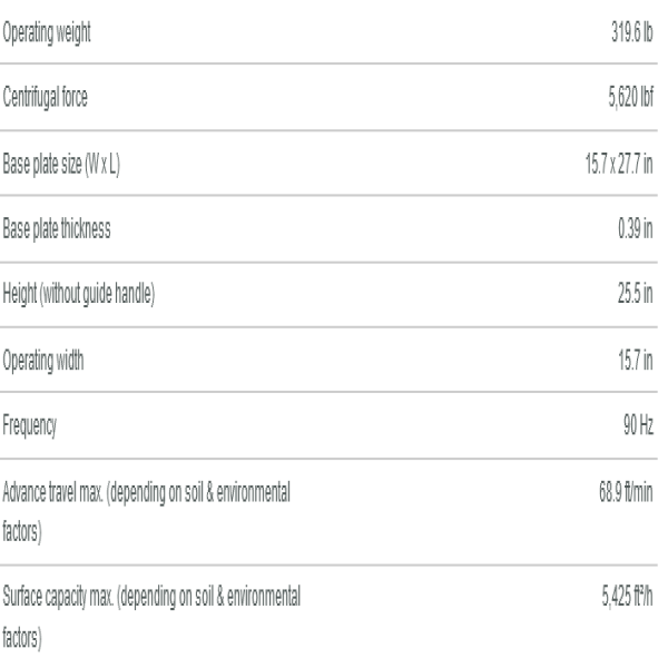 Compacting Equipment Rental Port Saint Lucie