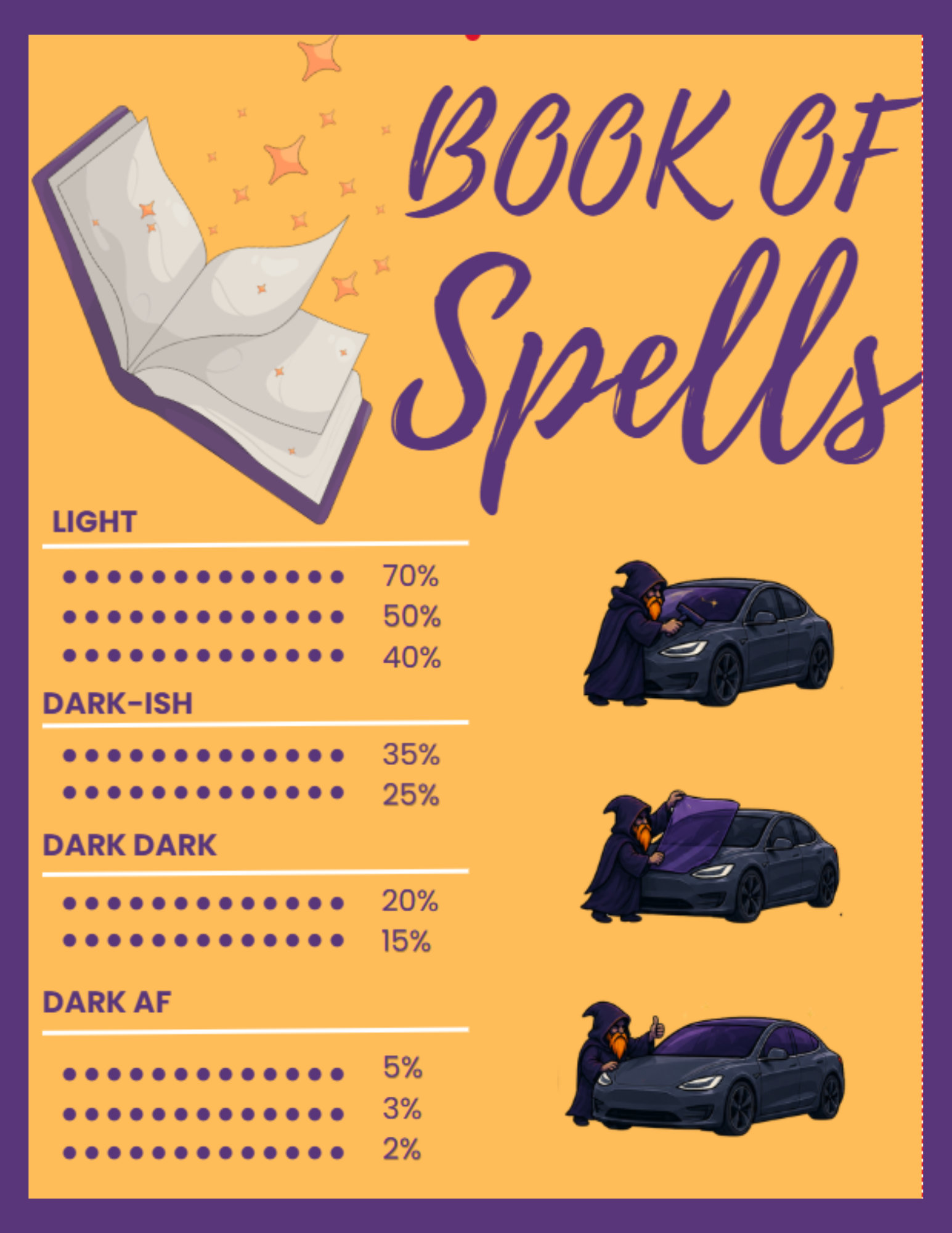 Poster titled: Book of Spells