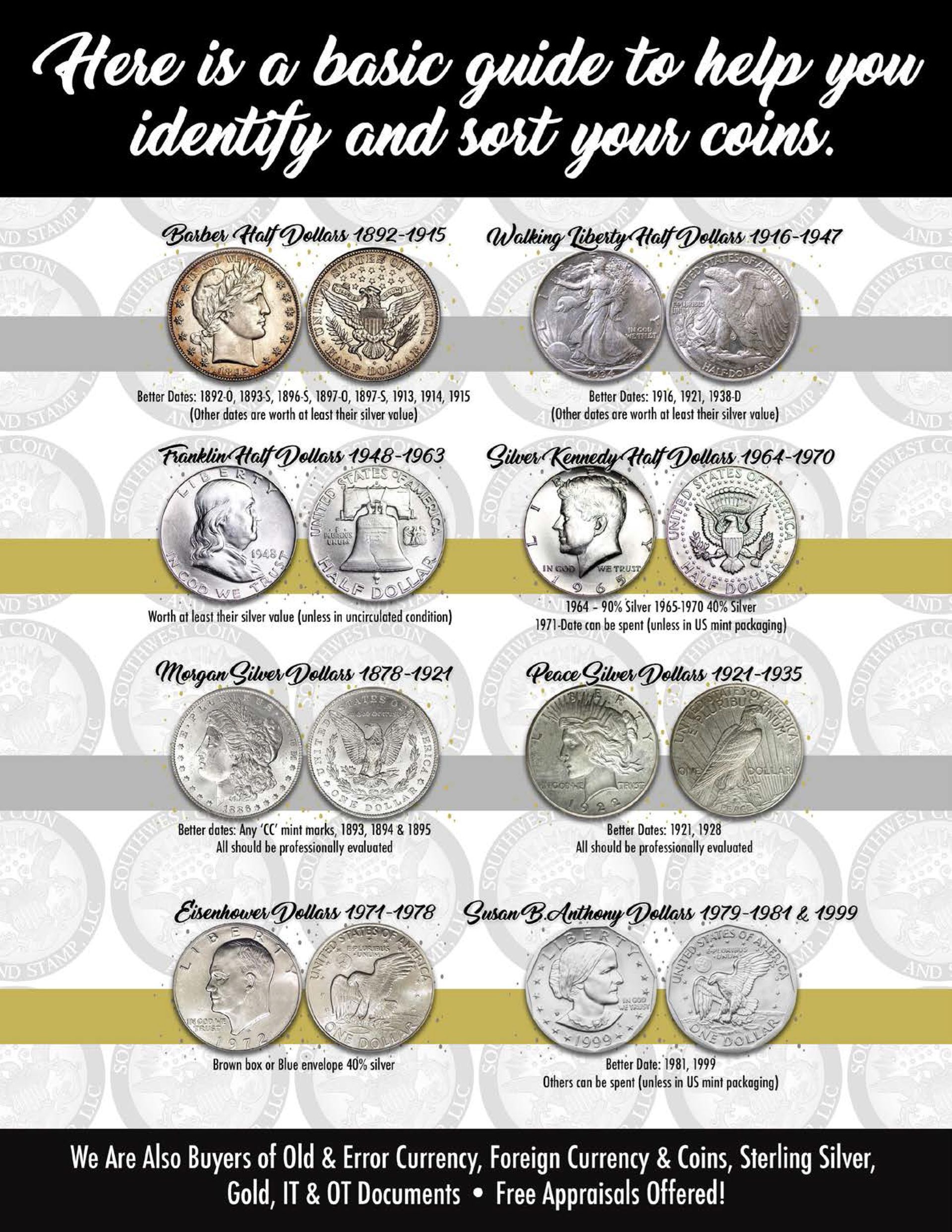 Guide to identify coins