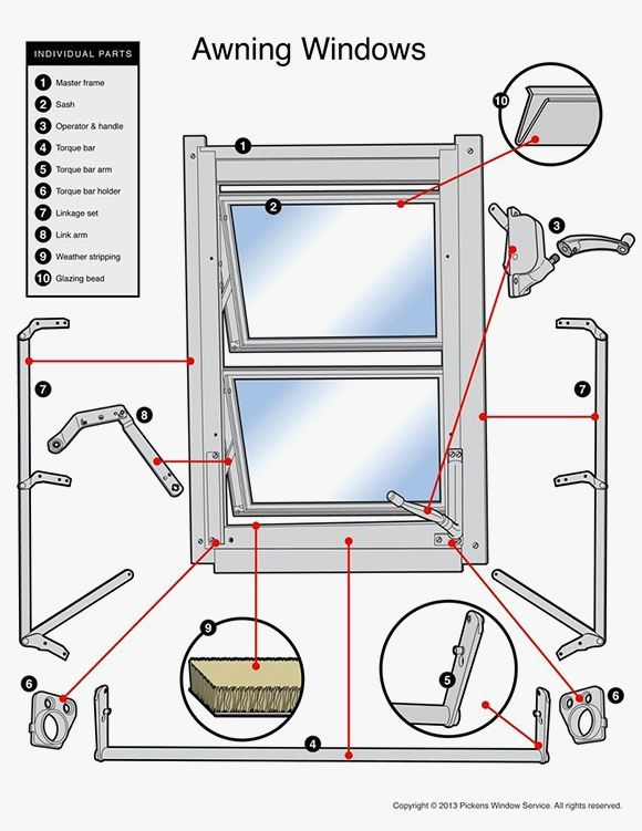 Awning window and parts